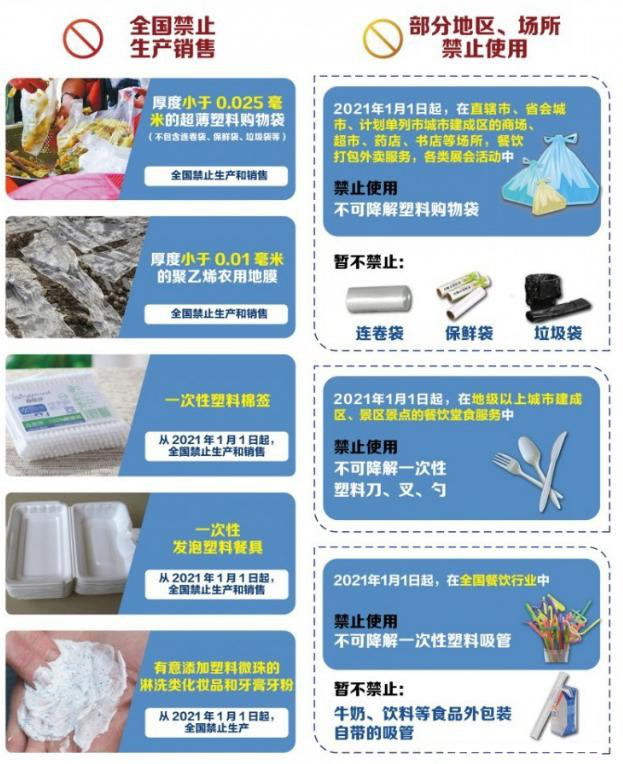 植物纖維制品成為禁塑替代品賽道先鋒，需求缺口巨大！